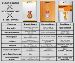 Kraft Stainless Steel Chopping Board